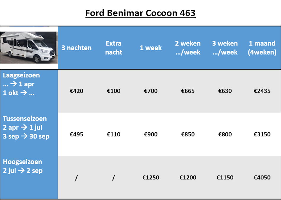 Ford Benimar Cocoon 463